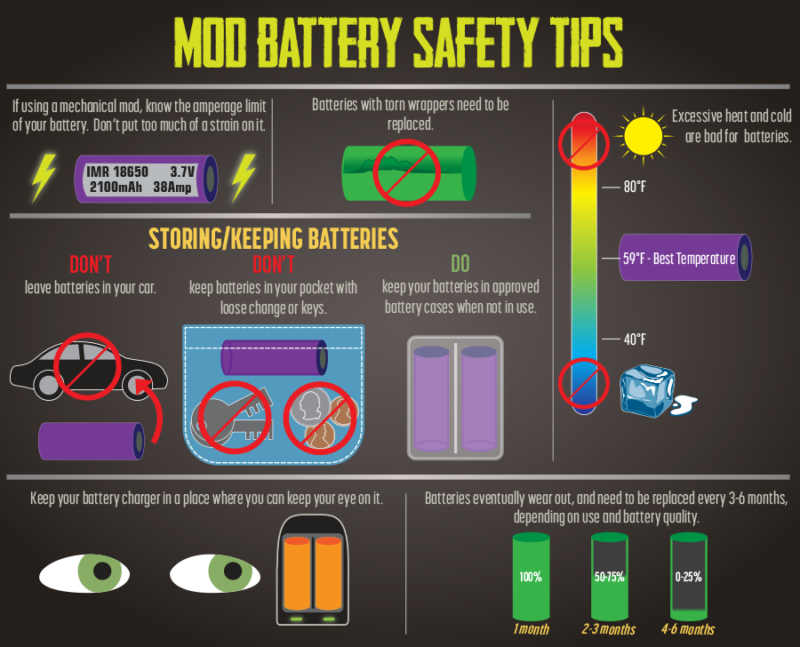 BATTERY WRAPS - DEAD ARE WATCHING X2